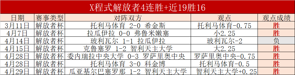 國奧隊意志,力獲成耀東,讚譽,广州赛马会,广州赛马,赛马活动,马术赛事