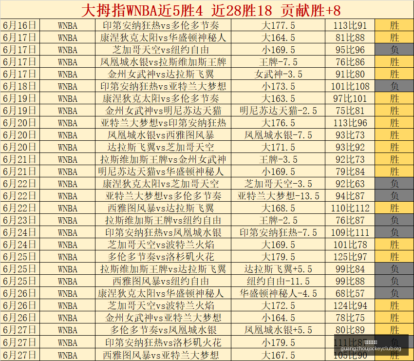 伤病快报,日全面追踪,不容错过的,广州赛马会,广州赛马,赛马活动,马术赛事
