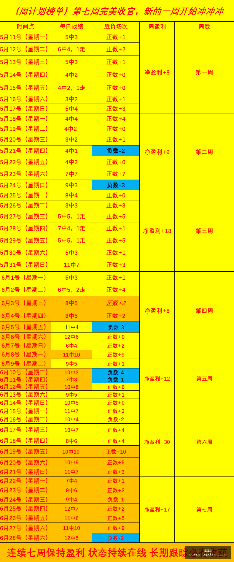 年度澳西部,晚间赛事不,容错过,广州赛马会,广州赛马,赛马活动,马术赛事