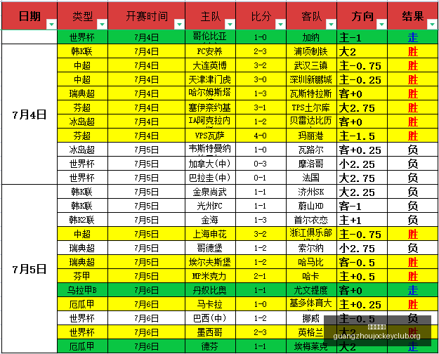 广州赛马会,赛马活动数,据冲到,广州赛马会,广州赛马,赛马活动,马术赛事