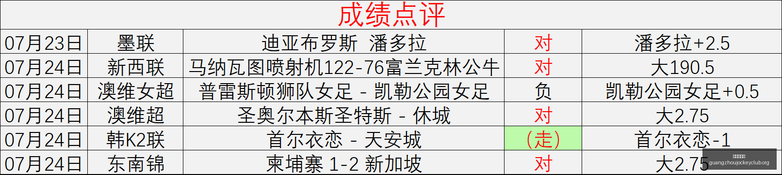 广州赛马会,广州赛马,赛马活动,广州赛马会,广州赛马,赛马活动,马术赛事