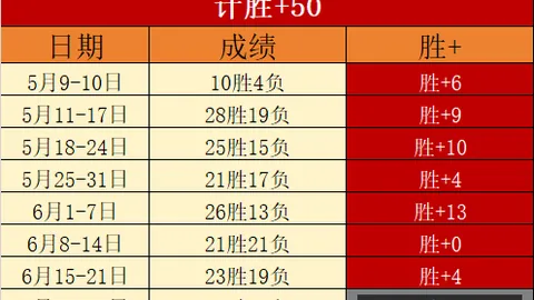 广州赛马会，马术赛事， 101453 6